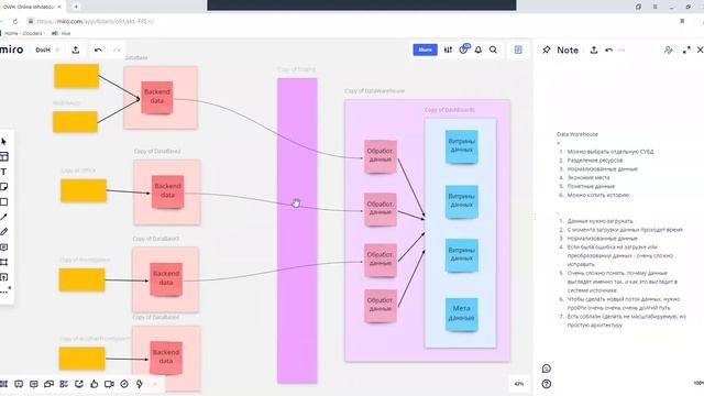 "Hadoop и построение хранилищ данных" Артем Гогин // PASV смотреть онлайн