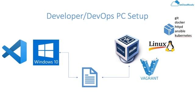 Vagrant, Virtualbox Introduction - DevOps Workstation Setup смотреть онлайн