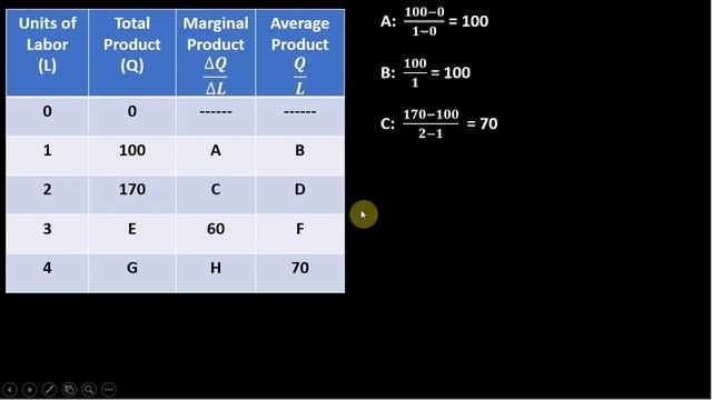 Table Problem: Solving for Total Product, Marginal Product, and Average Product смотреть онлайн