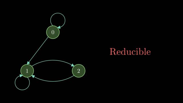 Markov Chains: Recurrence, Irreducibility, Classes | Part - 2 смотреть онлайн