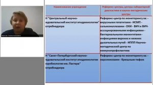 Система мониторинга, лабораторной диагностики инфекционных и паразитарных болезней