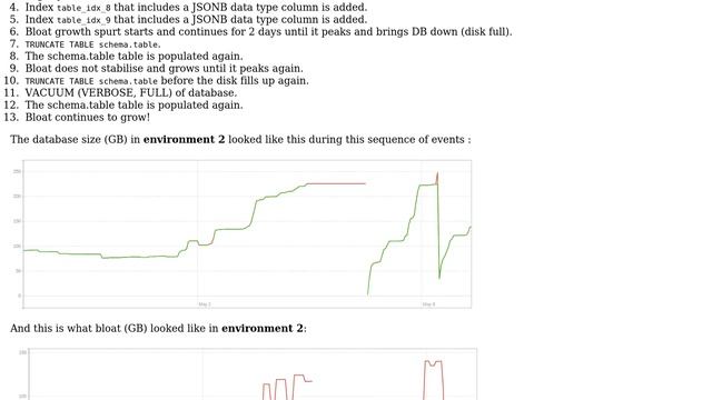 Did adding JSONB indexes bloat the database? смотреть онлайн