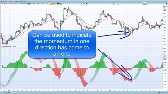 The Top 5 Technical Indicators for Profitable Trading смотреть онлайн
