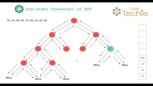 Pre-Order Traversal - Java #data_structure #interviews #java #wetechie #tree #trending #trend смотреть онлайн