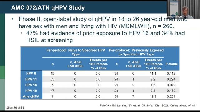 Prevention of HPV-Related Anal Cancer in PWH: How Should We Screen & Will Vaccines Make a Differenc смотреть онлайн
