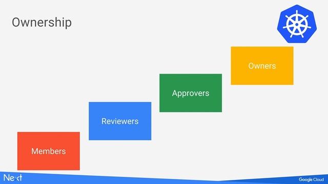 How Kubernetes Works: Community Velocity & Contributions (Google Cloud Next '17) смотреть онлайн