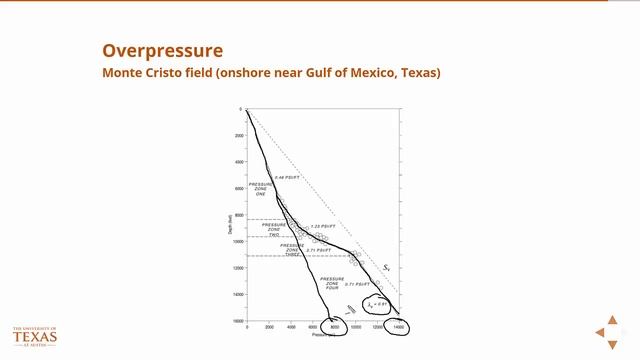 Pore pressure at depth смотреть онлайн
