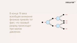 36 Инфракрасное и ультрафиолетовое излучения Шкала электромагнитных волн