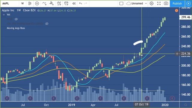The "Buy Low, Sell High" Myth смотреть онлайн
