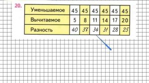 Страница 98 Задание 20 – Математика 2 класс (Моро) Часть 2