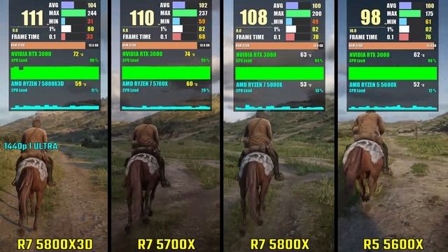 RYZEN 7 5800X3D vs RYZEN 5700X vs RYZEN 5800X vs RYZEN 5600X | Test in 5 Games | 1440p смотреть онлайн