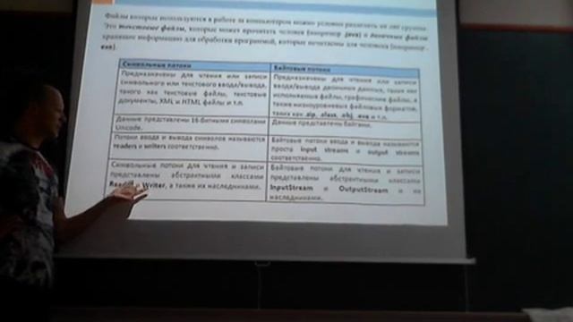OA JSE8 Lecture07 pt1 of 3 смотреть онлайн