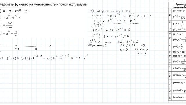 № 5. Исследовать функцию на монотонность и точки экстремума: 2) смотреть онлайн