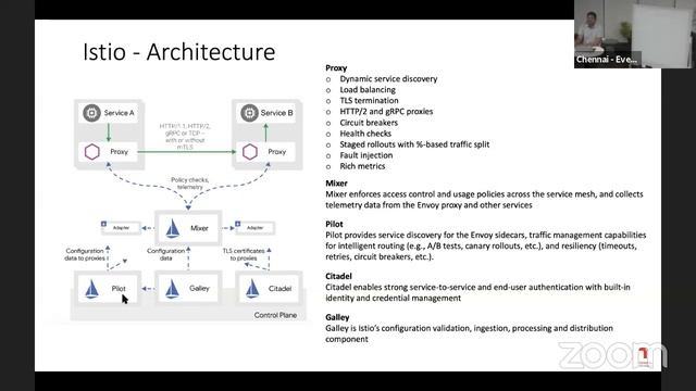 Resiliency with Istio | Suresh KV | Geek Night 72 | Chennai смотреть онлайн