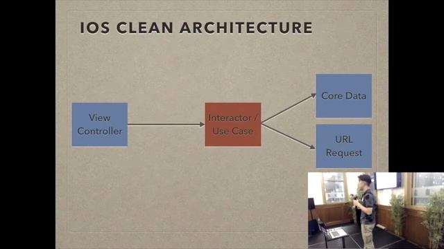 Jason Chan - Reactive Clean Architecture - August 2019 смотреть онлайн