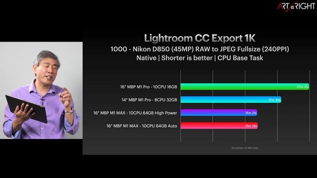 M1 MAX with 64GB RAM Photography Review, Do you need this much power? смотреть онлайн