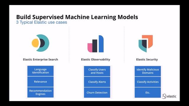 Elastic Machine Learning смотреть онлайн