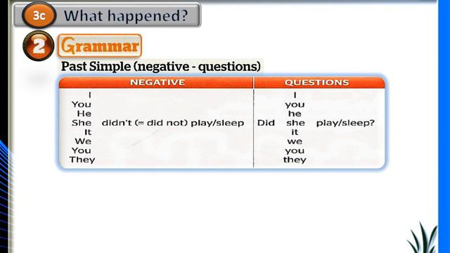 Past simple Negative & Questions смотреть онлайн