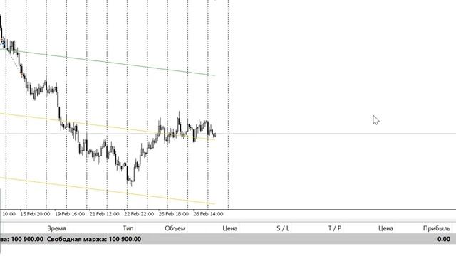 Новый торговый робот на основе линейной регрессии смотреть онлайн