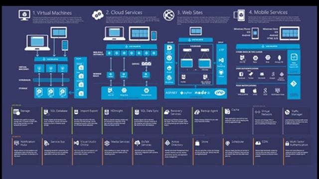 Microsoft Azure Webinar смотреть онлайн