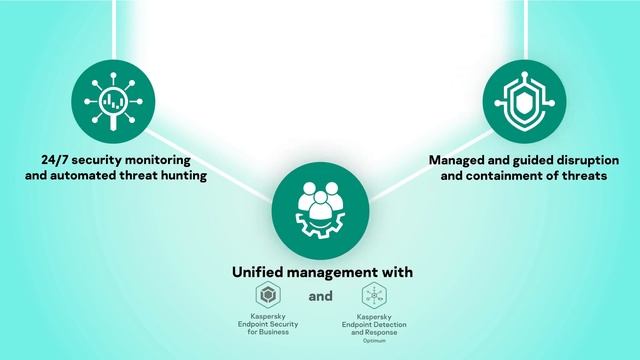 Kaspersky MDR Optimum – complete managed protection смотреть онлайн
