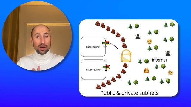 AWS Networking 101 смотреть онлайн