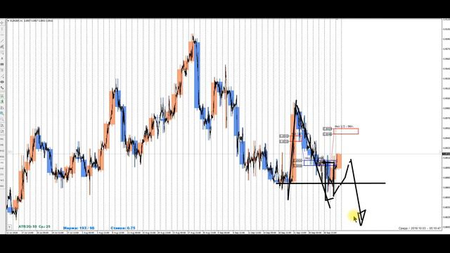 Форекс обзор (кроссы) 03.10.18 смотреть онлайн