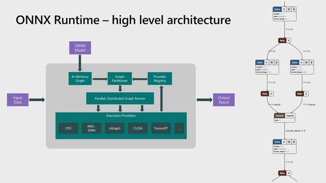 Train with Azure ML and deploy everywhere with ONNX Runtime смотреть онлайн