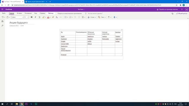 Акции будущего! Потенциал 10Х | Разбираем отрасли и компании смотреть онлайн