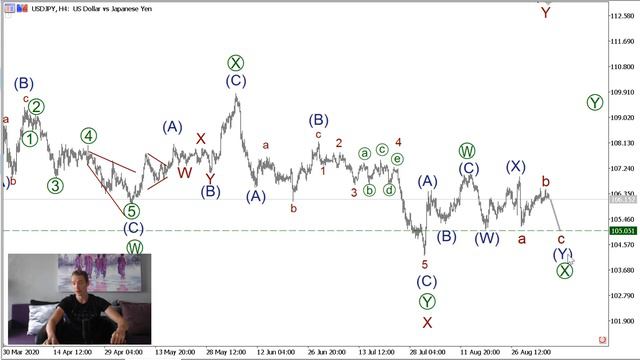 Волновой анализ основных валютных пар на 7 сентября смотреть онлайн