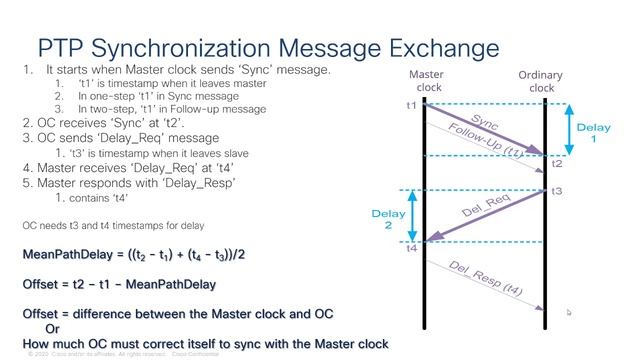 Introduction To Precision Time Protocol (PTP)