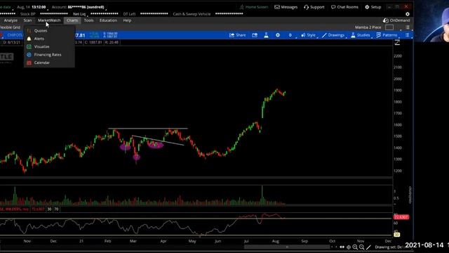 Technical Analysis 8-14-21 смотреть онлайн