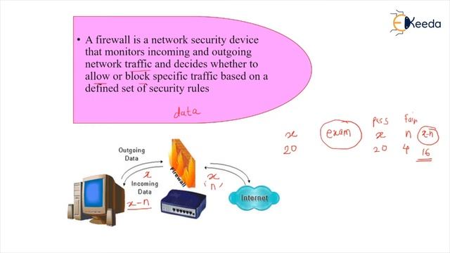 Examples of Network - Introduction of Network Management - Network Management in Telecommunication смотреть онлайн