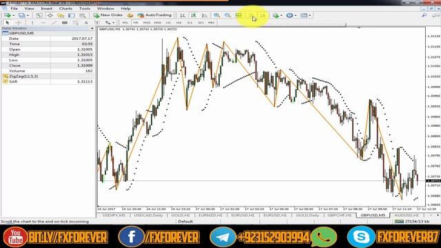 Parabolic SAR Indicator Explained Urdu / Hindi смотреть онлайн
