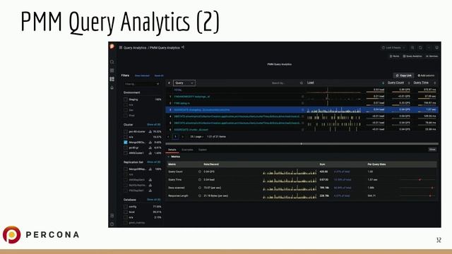 MongoDB Monitoring and Alerting With PMM - Ivan Groenewold | Percona Live 2022 смотреть онлайн