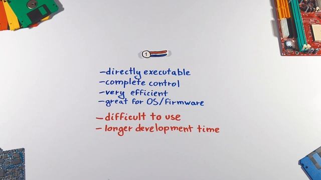 Low-Level vs High-Level Programming Languages смотреть онлайн