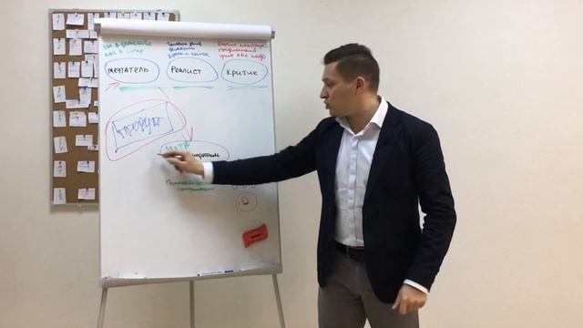 Модель Уолта Диснея. Мечтатель, Реалист, Критик. НЛП техники. Юрий Пузыревский. Энциклопедия НЛП. смотреть онлайн