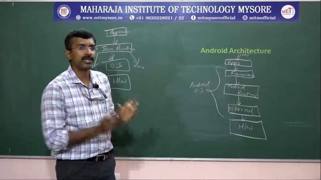 18MCA52 MA 1 5 MobileOperatingSystems смотреть онлайн