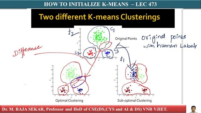 HOW TO INITIALIZE K MEANS – LEC 473 смотреть онлайн