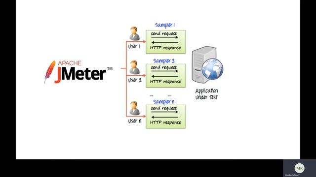 Important Tip on Load Testing смотреть онлайн