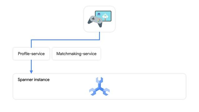 Getting started with games development on Cloud Spanner смотреть онлайн
