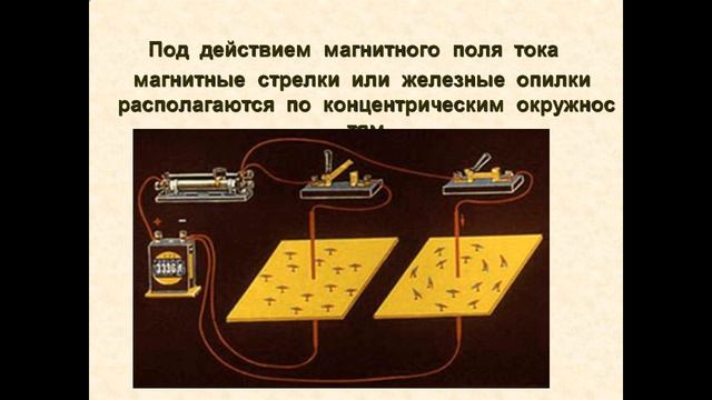 Презентация Направление тока и направление линий его магнитного поля смотреть онлайн