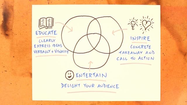 How To Make Sketchnote Videos смотреть онлайн