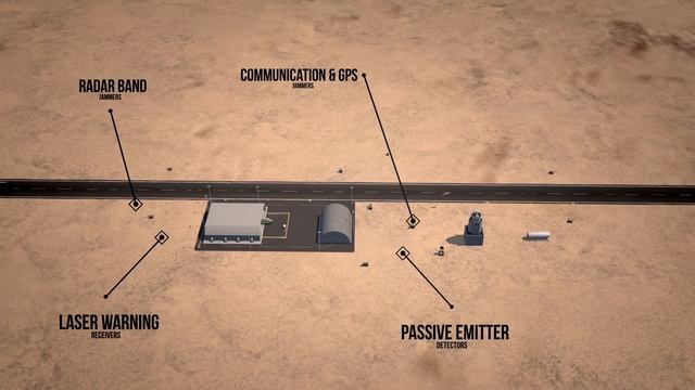 Rheinmetall Air Defence: Oerlikon Skynex Air Defence System смотреть онлайн