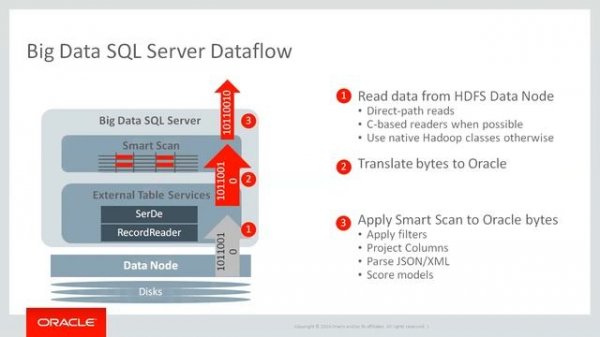 Part 1: Oracle Big Data SQL