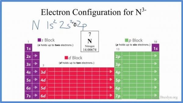 N 3- Electron Configuration (Nitride Ion)
