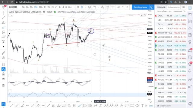 06 - 10 января. Мосбиржа (Mx) Еврорубль (Eu) Доллар (Si) Сургут (Sn) Русгидро (Hy) смотреть онлайн