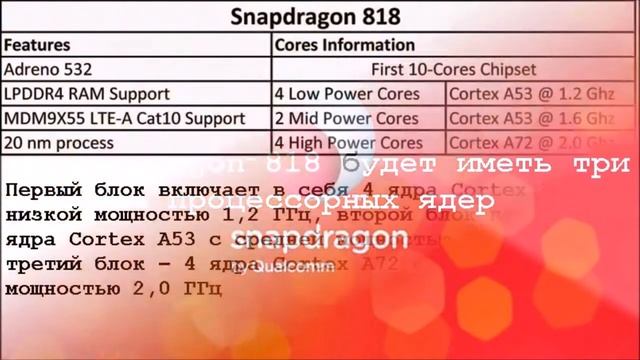 Snapdragon 818 от Qualcomm 10 ядер для твоего телефона! смотреть онлайн