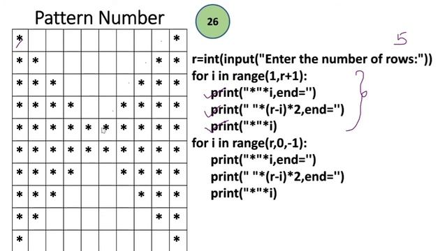 Butterfly Pattern | Patterns in Python | Python Lectures | смотреть онлайн