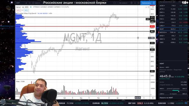 Мировые индексы Российский рынок-FOREX.Обзор на 5 августа. смотреть онлайн